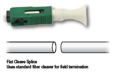 Fiber Flat Splice Connector